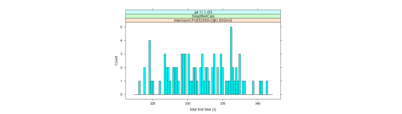 prof_basic_trial_times_histogram.png