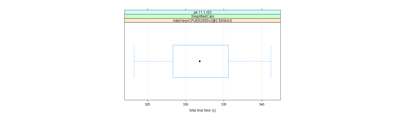 prof_basic_trial_times_plot.png