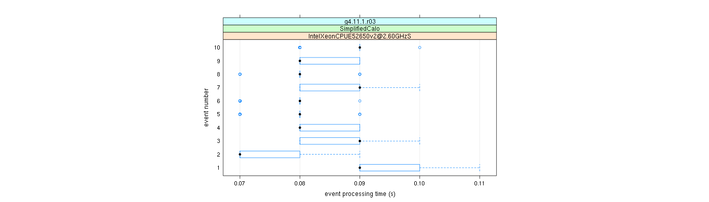 prof_early_events_plot.png