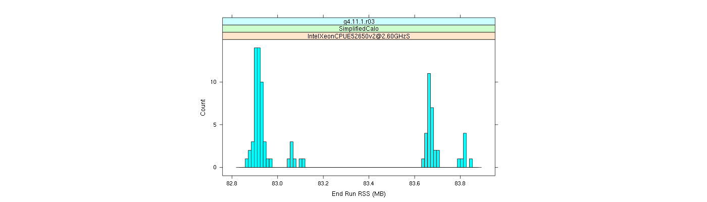 prof_memory_run_rss_histogram.png