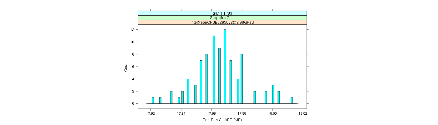 prof_memory_share_histogram.png