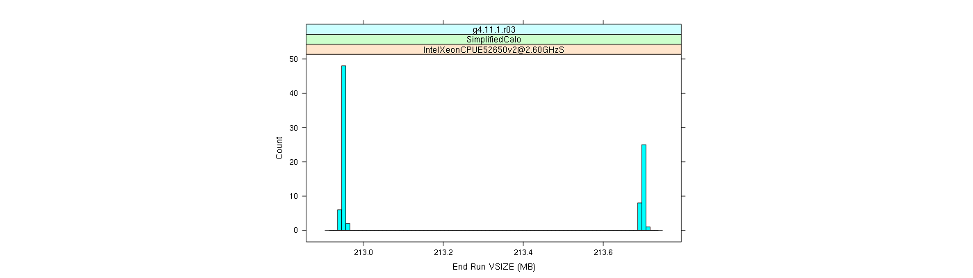 prof_memory_run_vsize_histogram.png