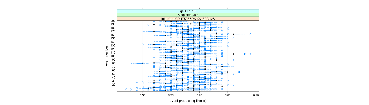 prof_100_events_plot.png