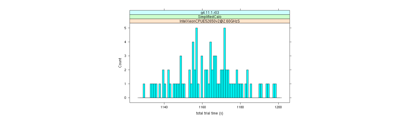 prof_basic_trial_times_histogram.png