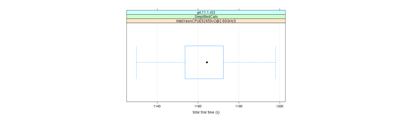 prof_basic_trial_times_plot.png