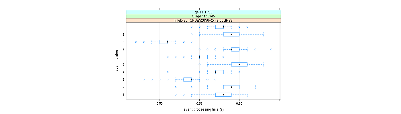 prof_early_events_plot.png