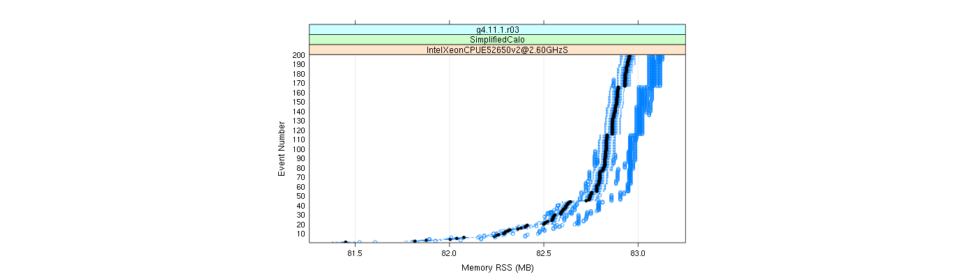 prof_memory_rss_plot.png