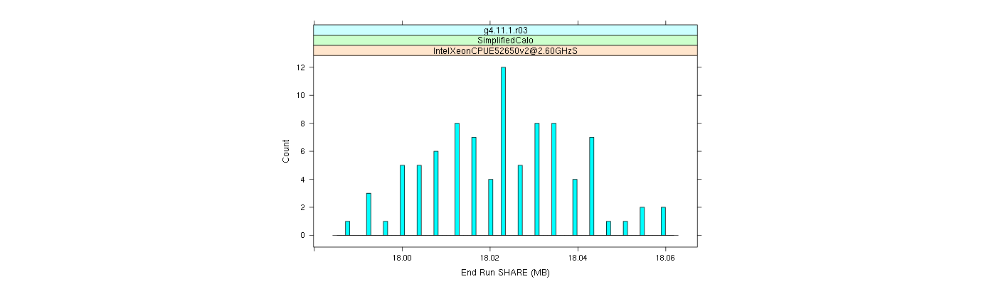 prof_memory_share_histogram.png