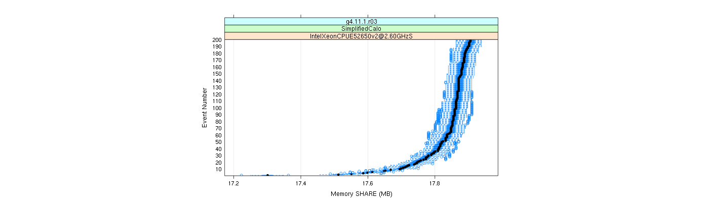 prof_memory_share_plot.png