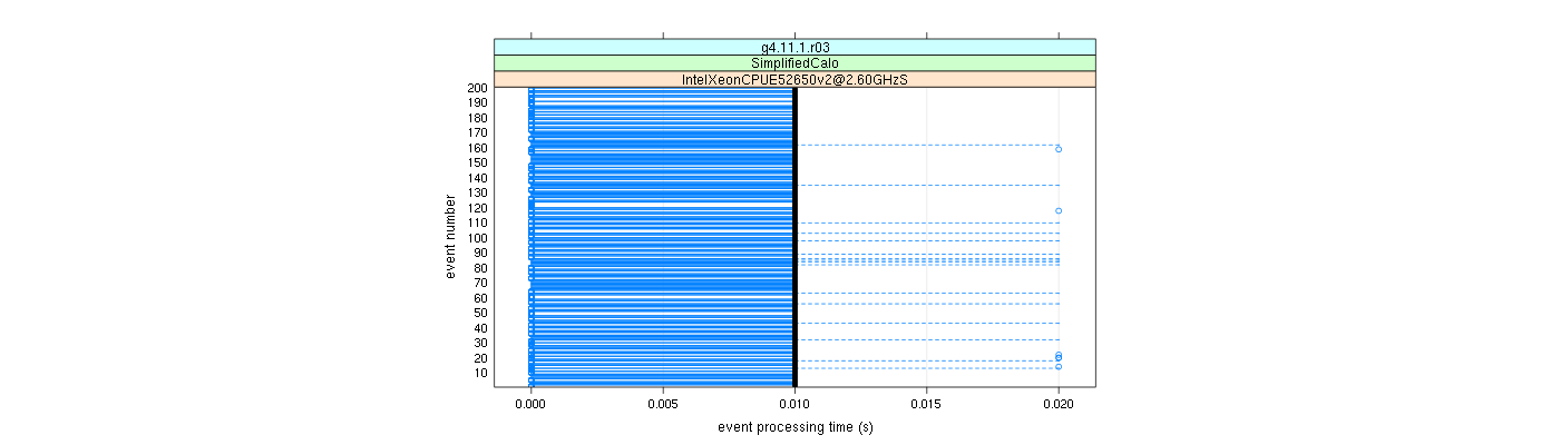 prof_100_events_plot.png