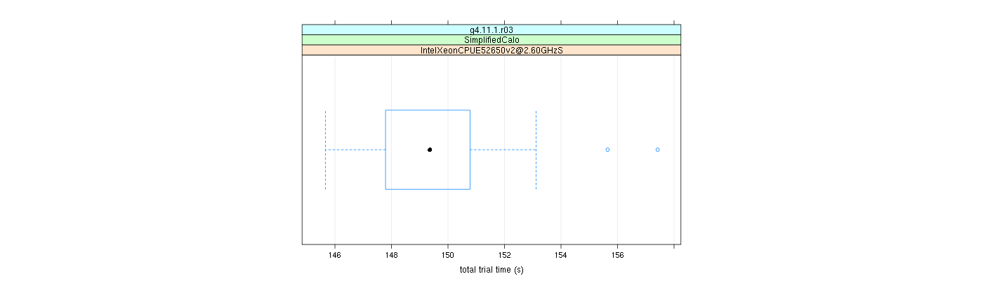 prof_basic_trial_times_plot.png