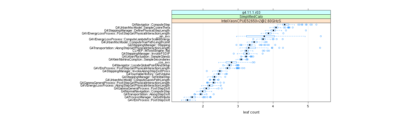 prof_big_functions_count_plot_01.png