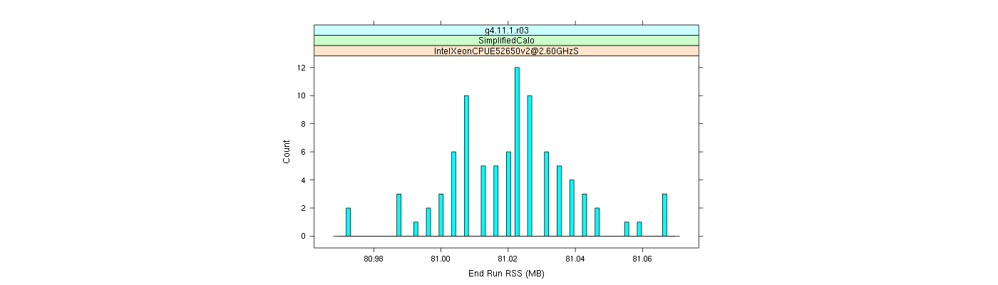 prof_memory_run_rss_histogram.png