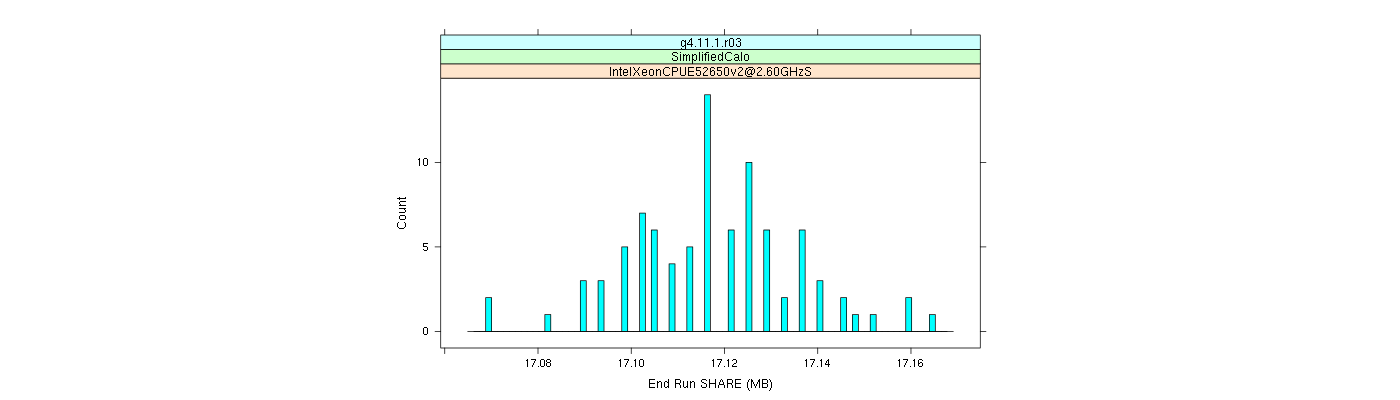 prof_memory_share_histogram.png