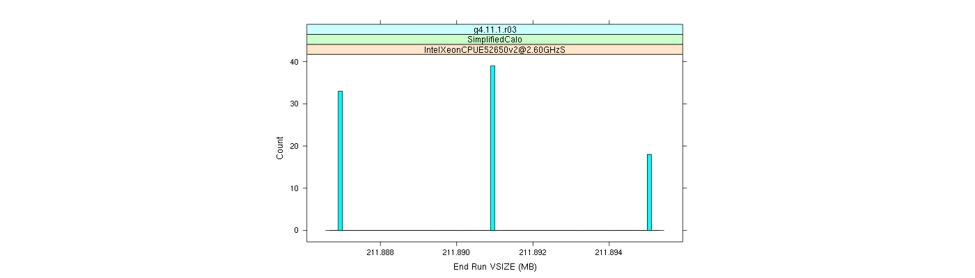 prof_memory_run_vsize_histogram.png