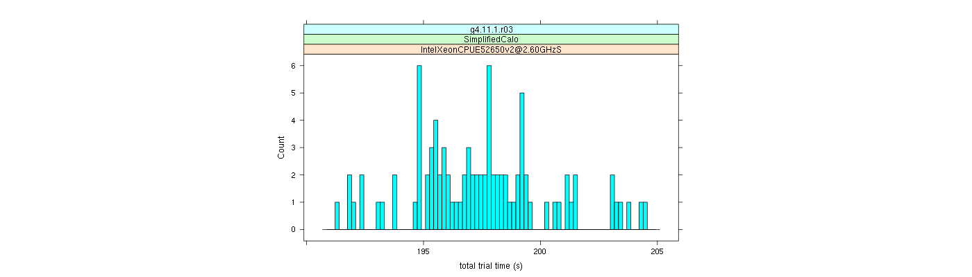 prof_basic_trial_times_histogram.png