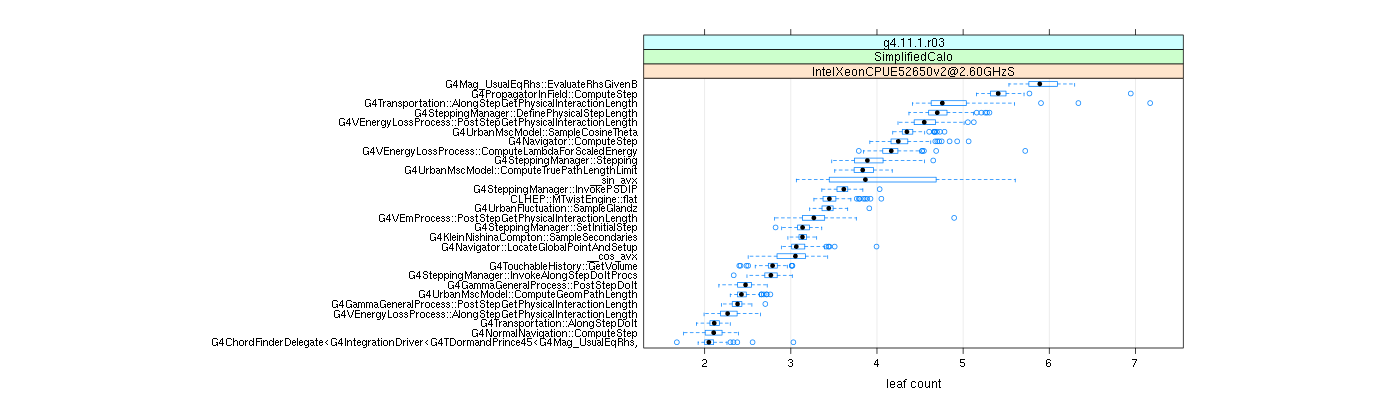 prof_big_functions_count_plot_01.png