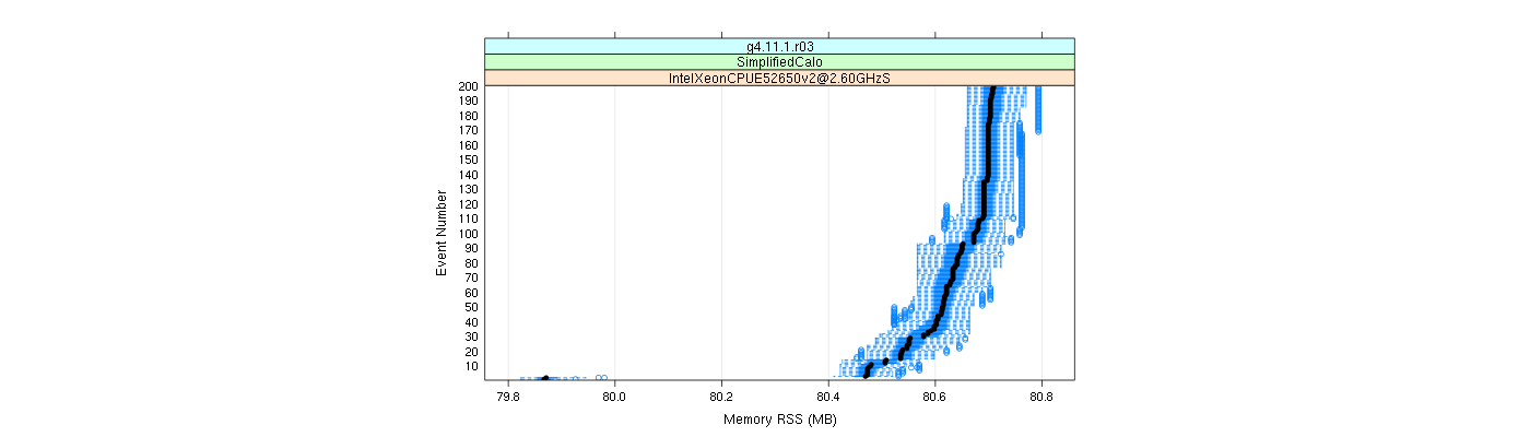 prof_memory_rss_plot.png