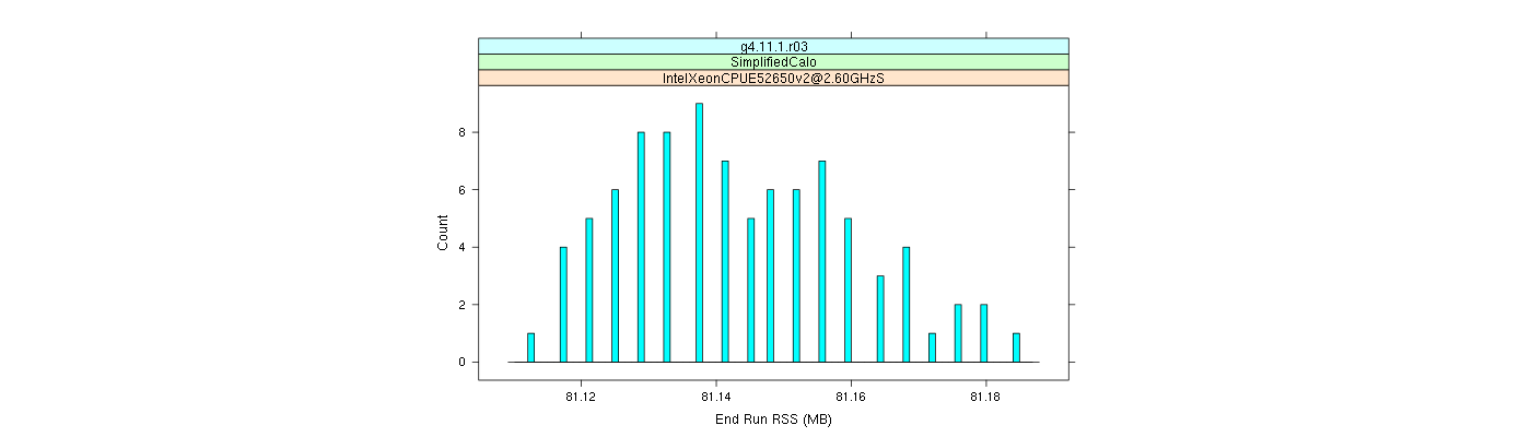 prof_memory_run_rss_histogram.png