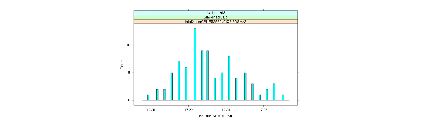 prof_memory_share_histogram.png