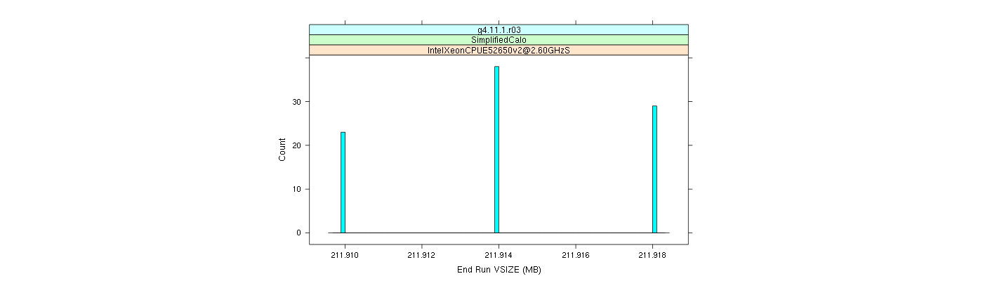 prof_memory_run_vsize_histogram.png