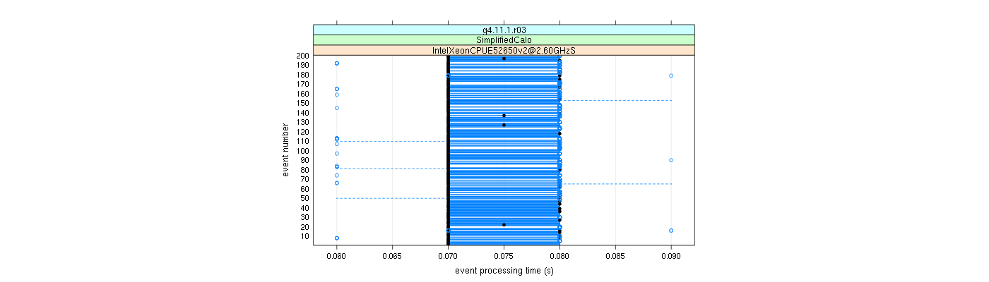 prof_100_events_plot.png