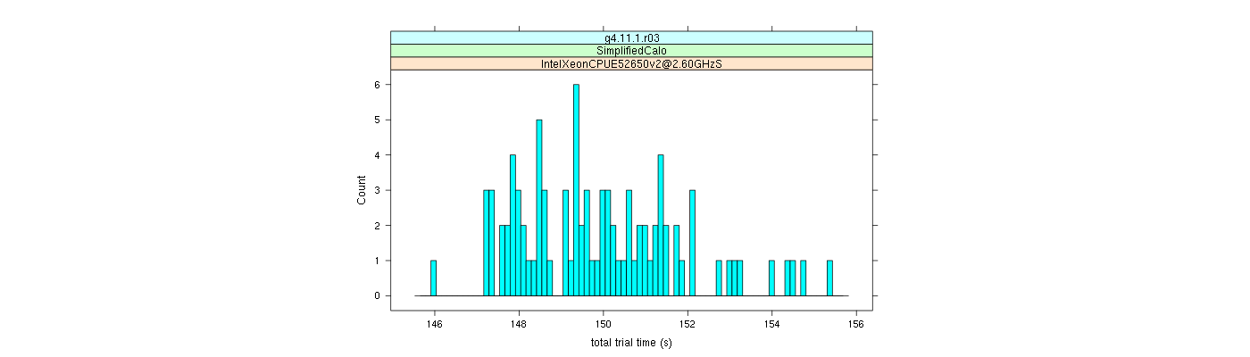 prof_basic_trial_times_histogram.png