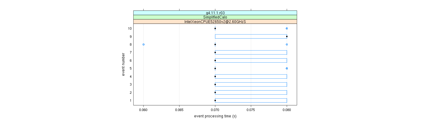 prof_early_events_plot.png