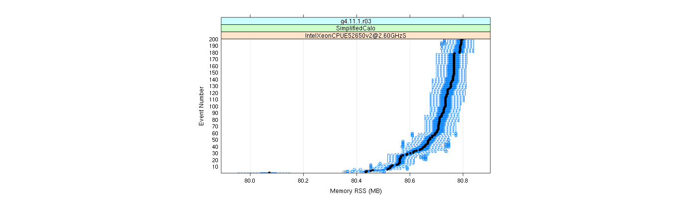 prof_memory_rss_plot.png