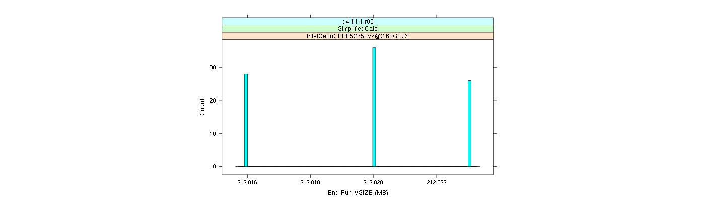 prof_memory_run_vsize_histogram.png