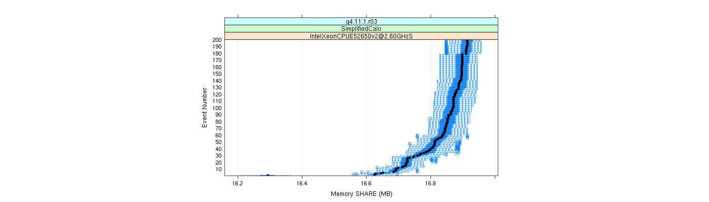 prof_memory_share_plot.png