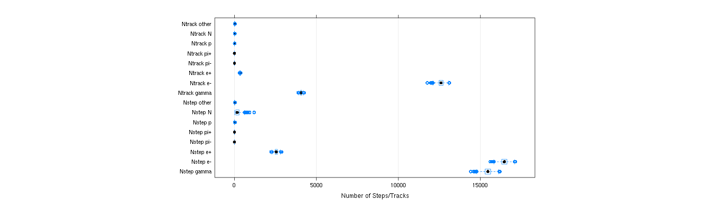 prof_nstep_particle_plot.png