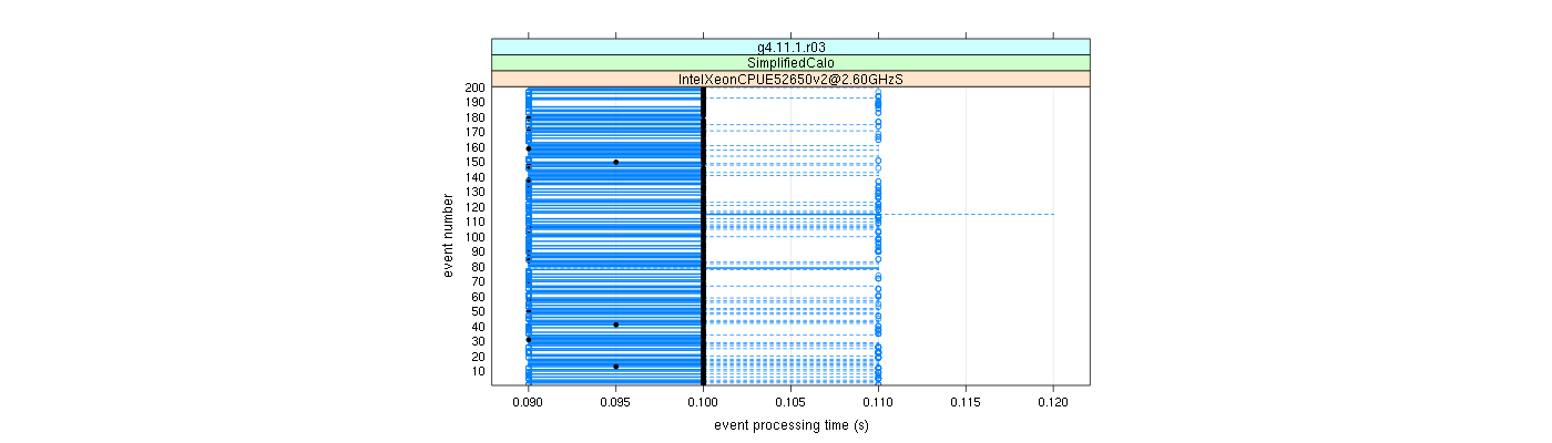 prof_100_events_plot.png