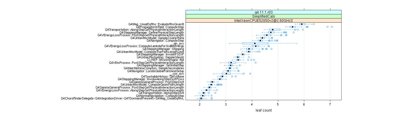 prof_big_functions_count_plot_01.png