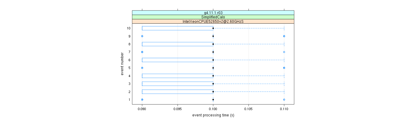 prof_early_events_plot.png