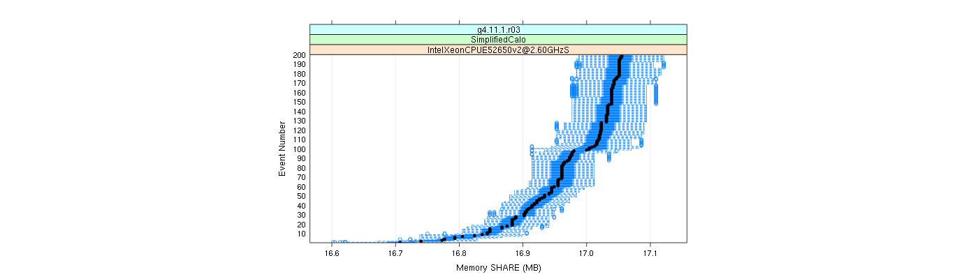 prof_memory_share_plot.png