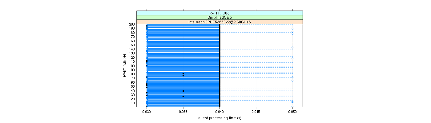 prof_100_events_plot.png