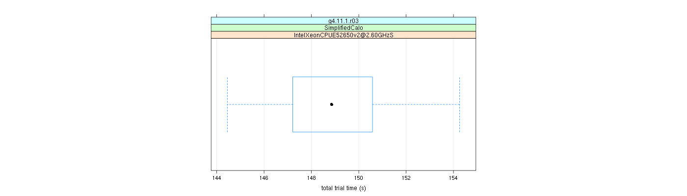 prof_basic_trial_times_plot.png