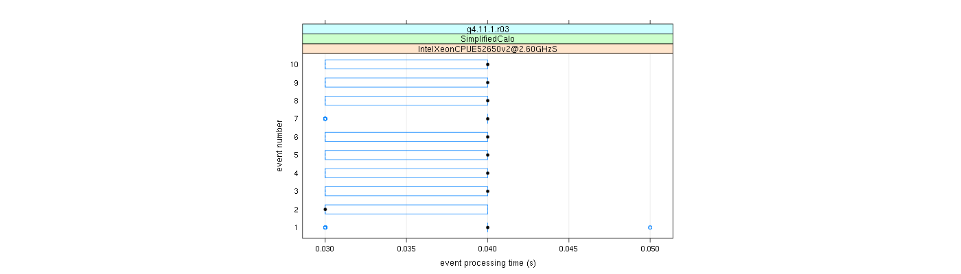 prof_early_events_plot.png