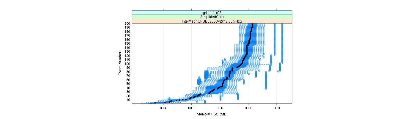 prof_memory_rss_plot.png