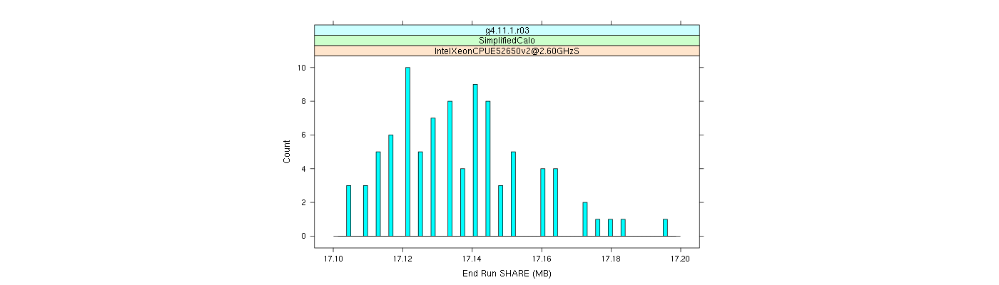 prof_memory_share_histogram.png