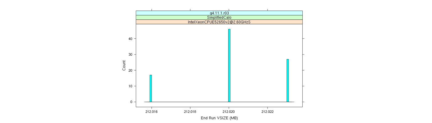 prof_memory_run_vsize_histogram.png