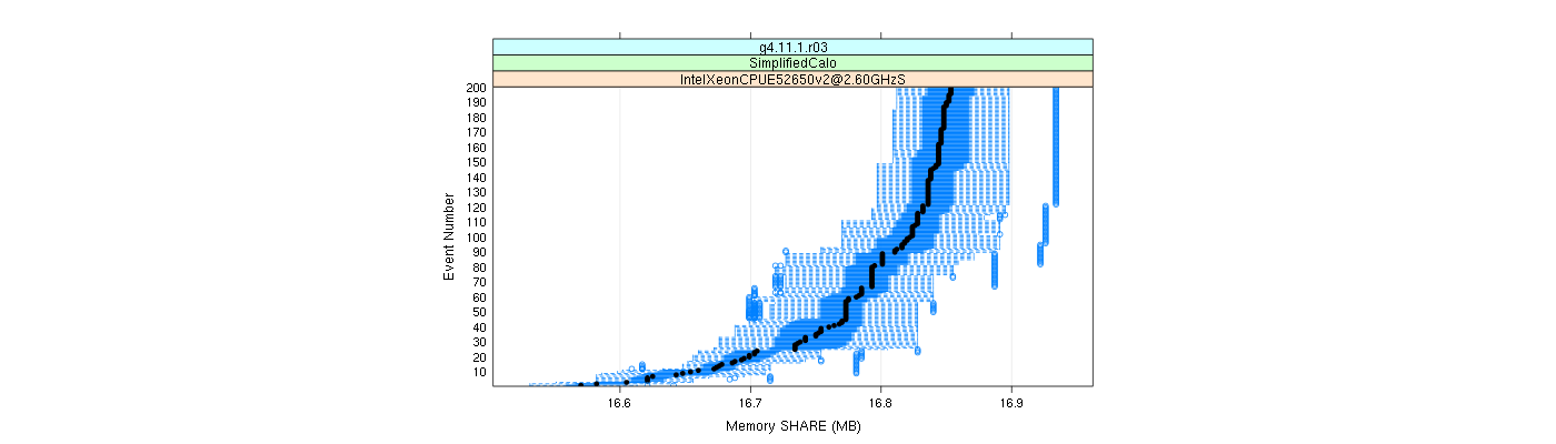 prof_memory_share_plot.png