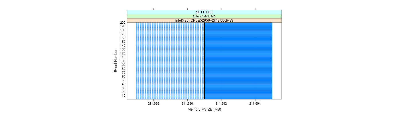 prof_memory_vsize_plot.png