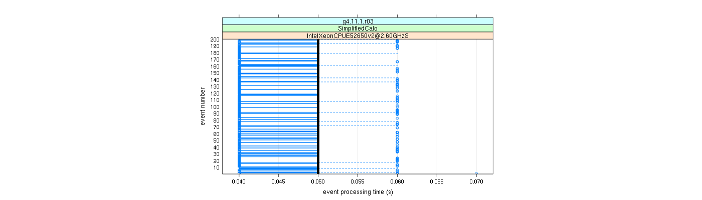 prof_100_events_plot.png