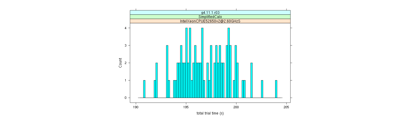 prof_basic_trial_times_histogram.png