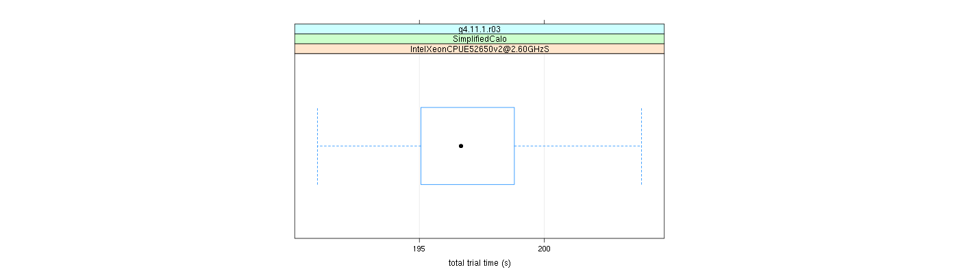 prof_basic_trial_times_plot.png