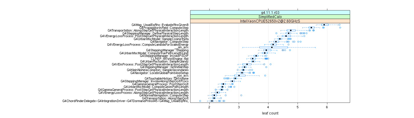 prof_big_functions_count_plot_01.png