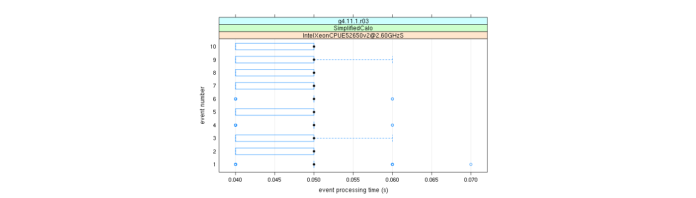 prof_early_events_plot.png