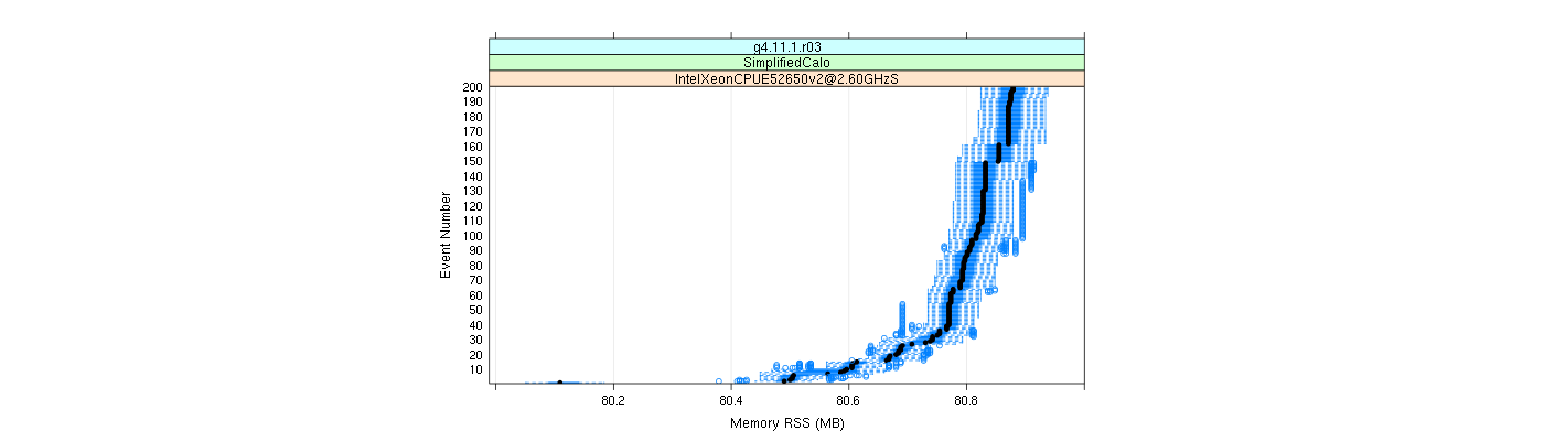 prof_memory_rss_plot.png